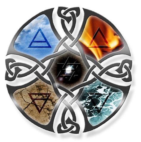 Witchcraf elemental symbols